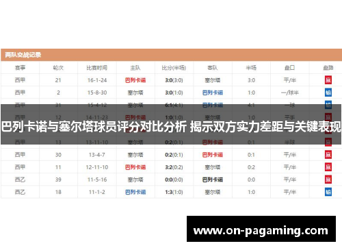 巴列卡诺与塞尔塔球员评分对比分析 揭示双方实力差距与关键表现