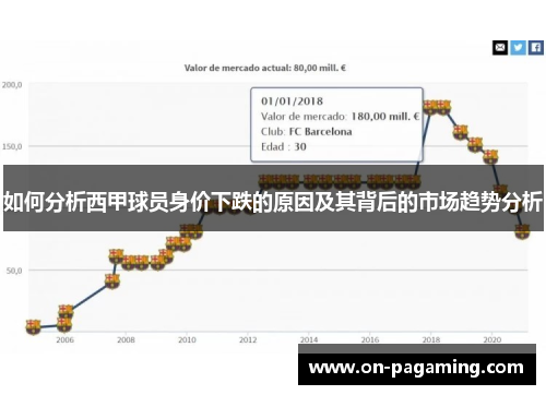 如何分析西甲球员身价下跌的原因及其背后的市场趋势分析