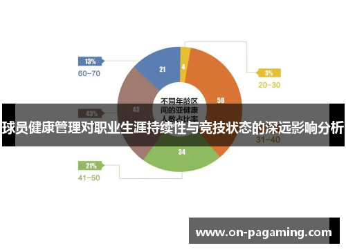 球员健康管理对职业生涯持续性与竞技状态的深远影响分析
