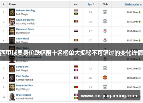 西甲球员身价跌幅前十名榜单大揭秘不可错过的变化详情